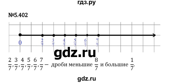 Гдз по математике за 5 класс Виленкин, Жохов, Чесноков ответ на номер № 5.402, Решебник 2026