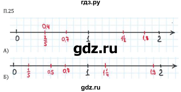 Гдз по математике за 5 класс Виленкин, Жохов, Чесноков ответ на номер № 8.2.25, Решебник 2026