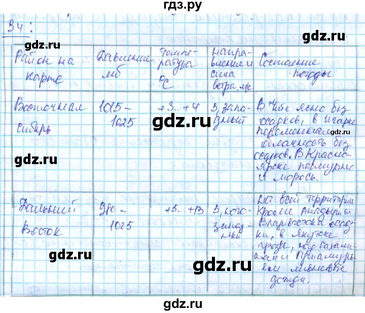ГДЗ по географии 8 класс Сиротин рабочая тетрадь с контурными картами  страница - 13, Решебник