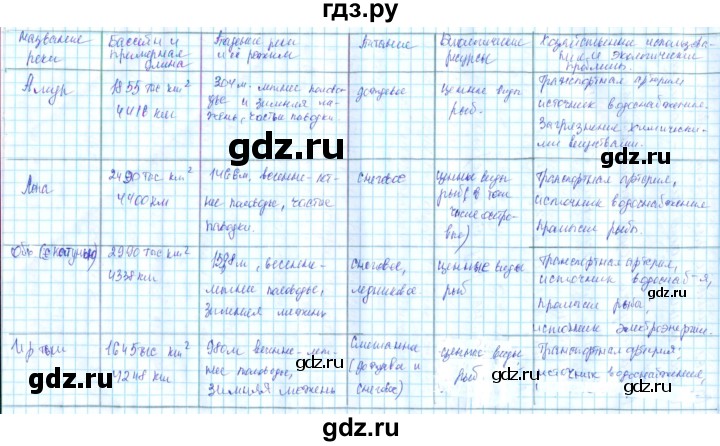 ГДЗ по географии 8 класс Сиротин рабочая тетрадь с контурными картами  страница - 17, Решебник