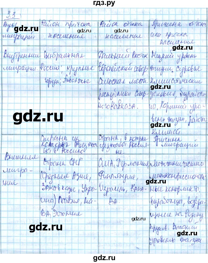 ГДЗ по географии 8 класс Сиротин рабочая тетрадь с контурными картами  страница - 29, Решебник