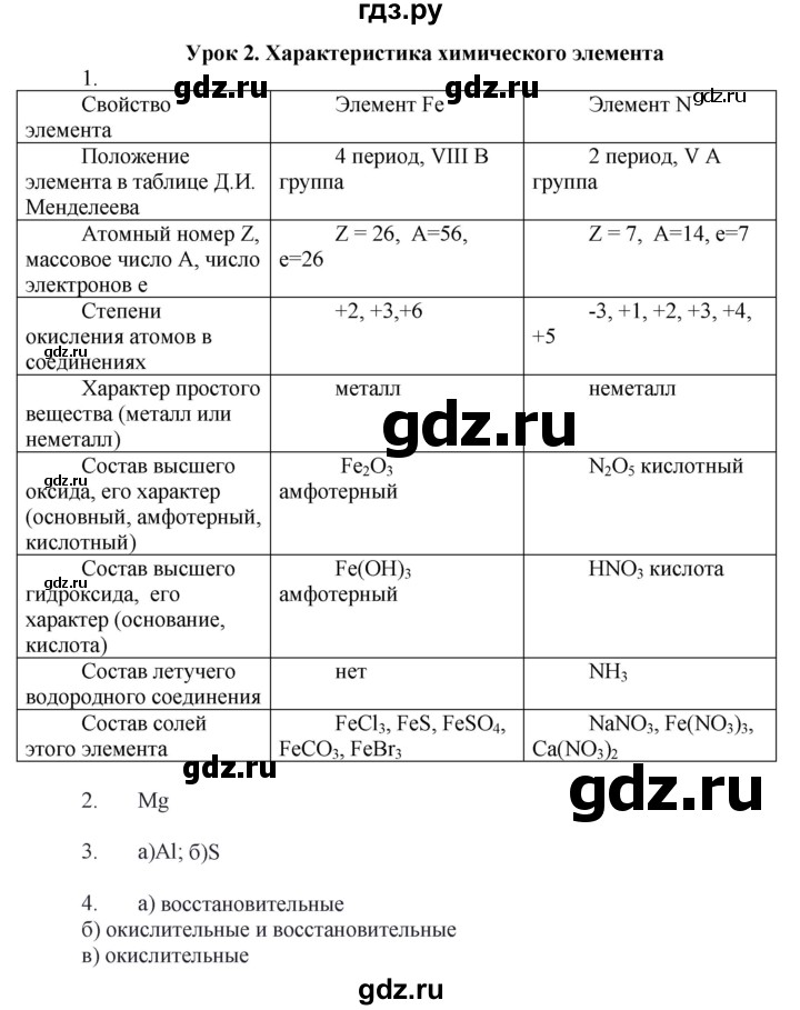 ГДЗ по химии 9 класс Микитюк рабочая тетрадь  урок - 2, Решебник