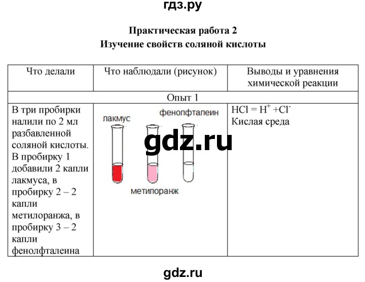 ГДЗ по химии 9 класс Габриелян тетрадь для лабораторных и практических работ  практическая работа - 2, Решебник