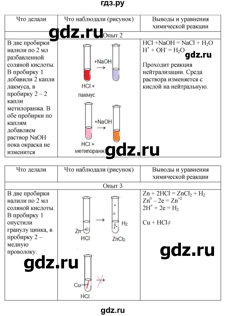 ГДЗ по химии 9 класс Габриелян тетрадь для лабораторных и практических работ  практическая работа - 2, Решебник