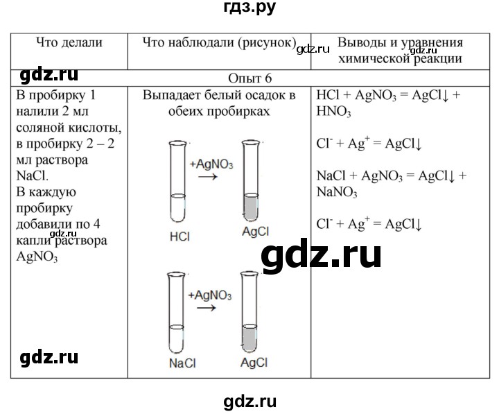 ГДЗ по химии 9 класс Габриелян тетрадь для лабораторных и практических работ  практическая работа - 2, Решебник