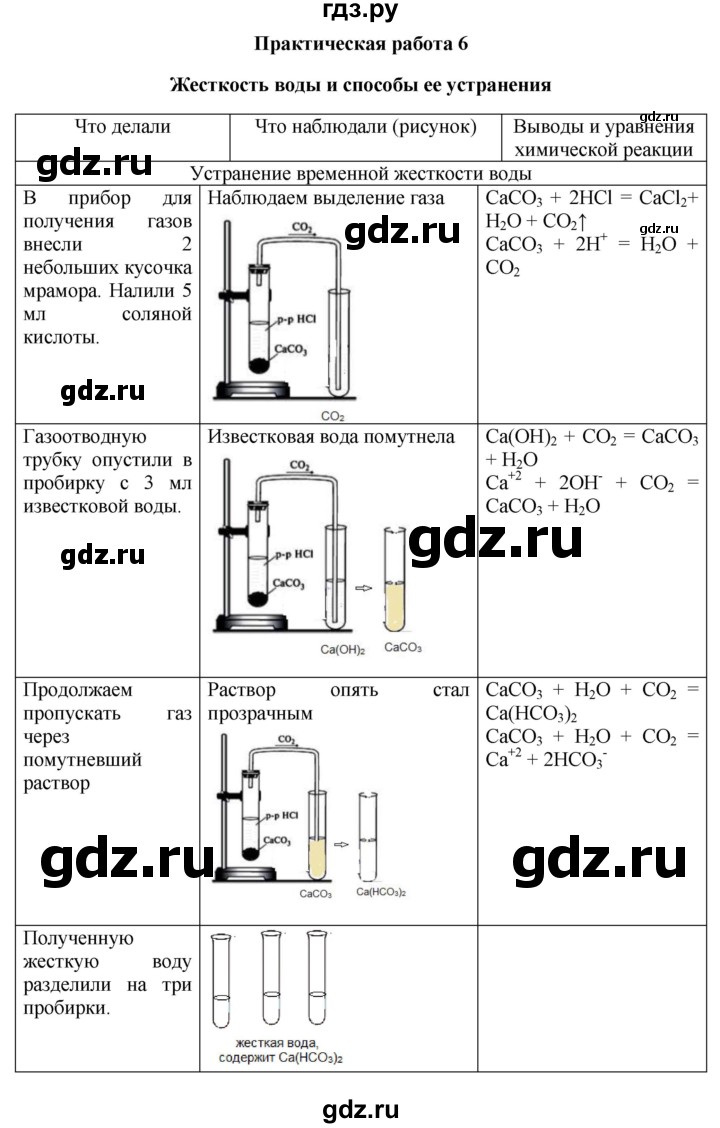 ГДЗ по химии 9 класс Габриелян тетрадь для лабораторных и практических работ  практическая работа - 6, Решебник