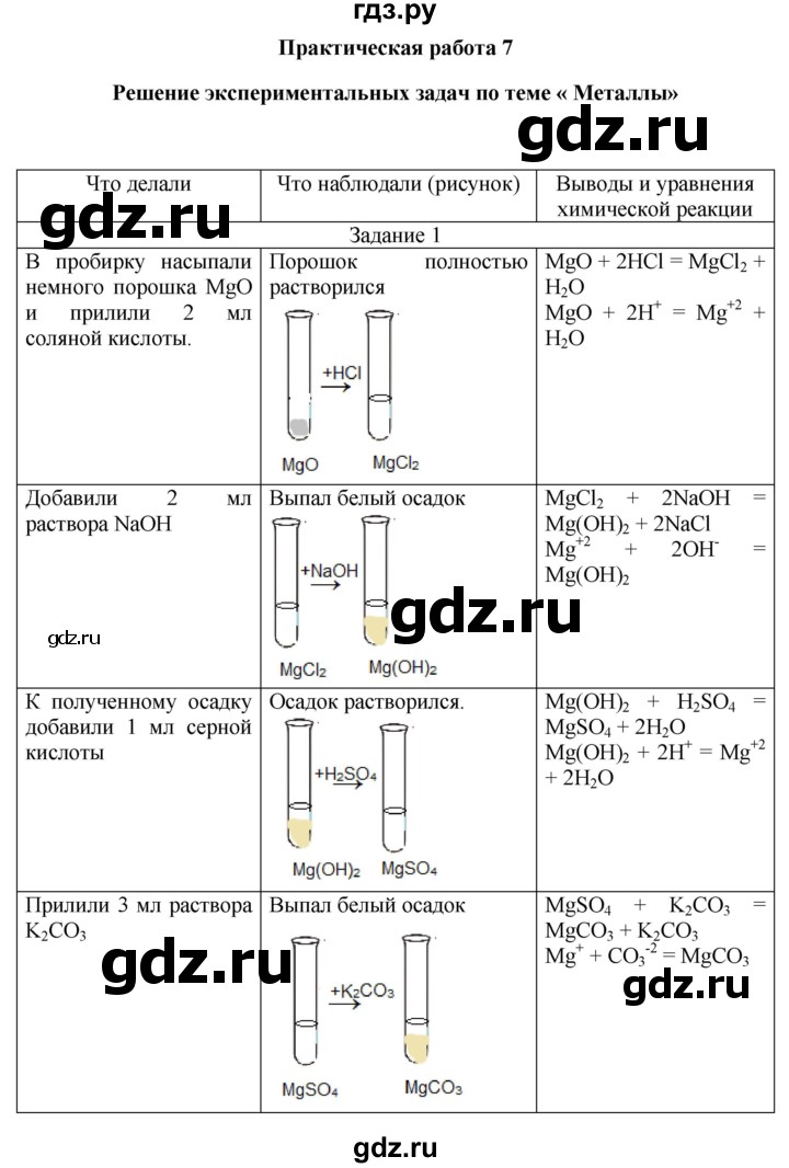 ГДЗ по химии 9 класс Габриелян тетрадь для лабораторных и практических работ  практическая работа - 7, Решебник