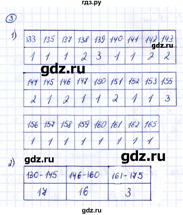 ГДЗ по математике 6 класс Виленкин   §1 / применяем математику - 3, Решебник к учебнику 2021