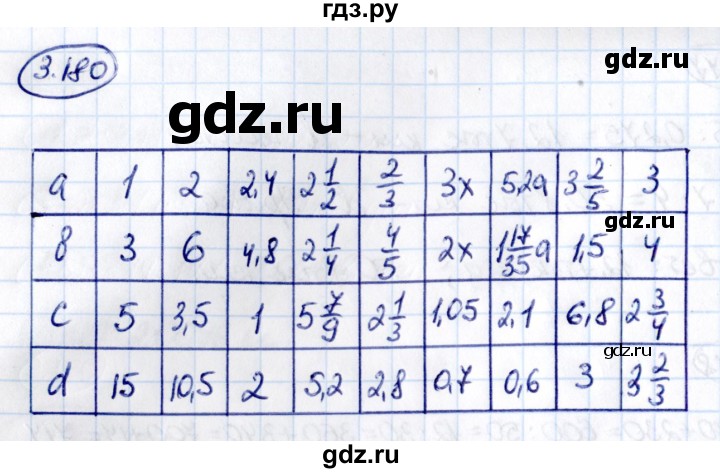 ГДЗ по математике 6 класс Виленкин   §3 / упражнение - 3.180, Решебник к учебнику 2021