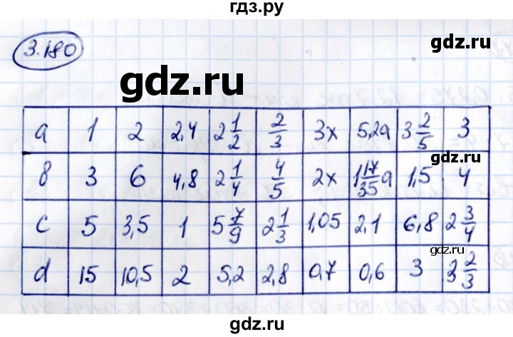 Гдз по математике за 6 класс Виленкин, Жохов, Чесноков ответ на номер № 3.180, Решебник 2021