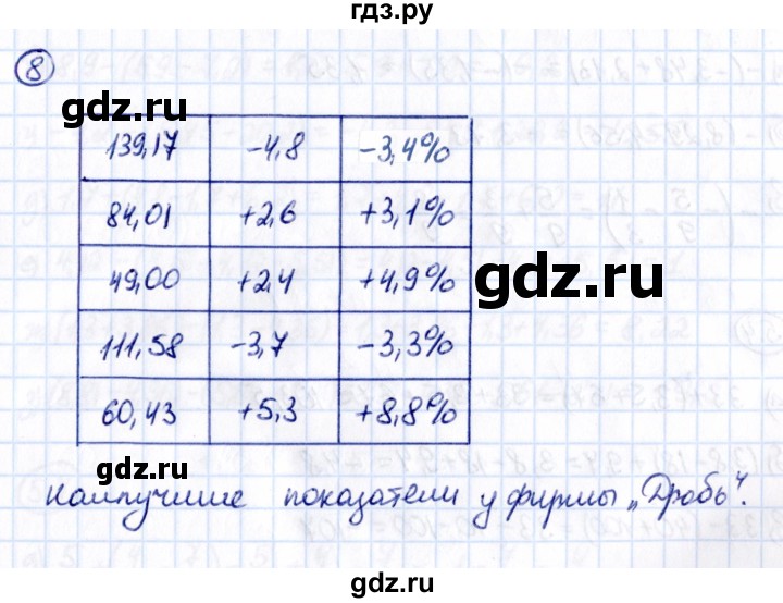 ГДЗ по математике 6 класс Виленкин   §4 / применяем математику - 8, Решебник к учебнику 2021
