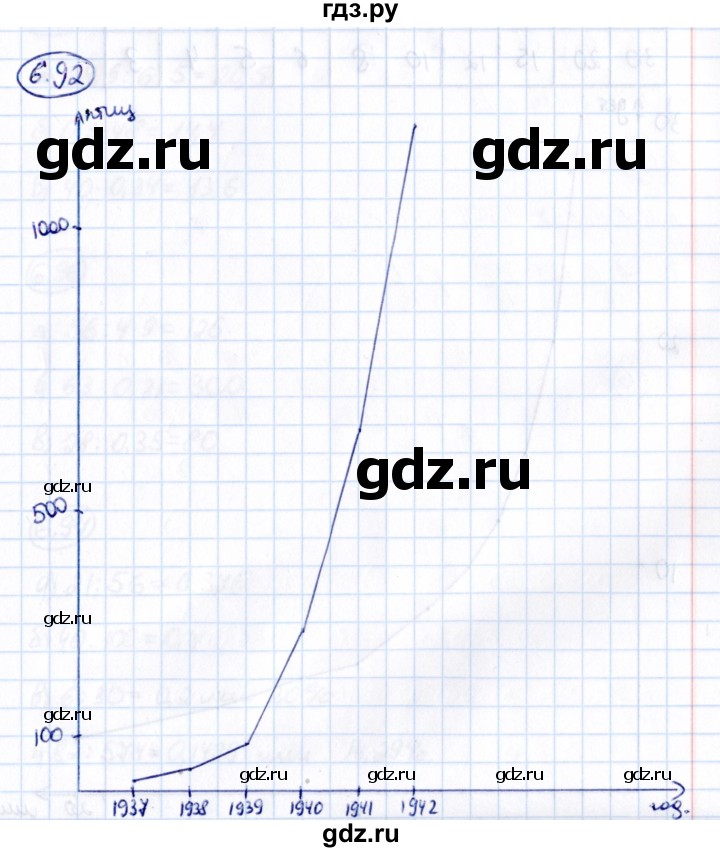ГДЗ по математике 6 класс Виленкин   §6 / упражнение - 6.92, Решебник к учебнику 2021