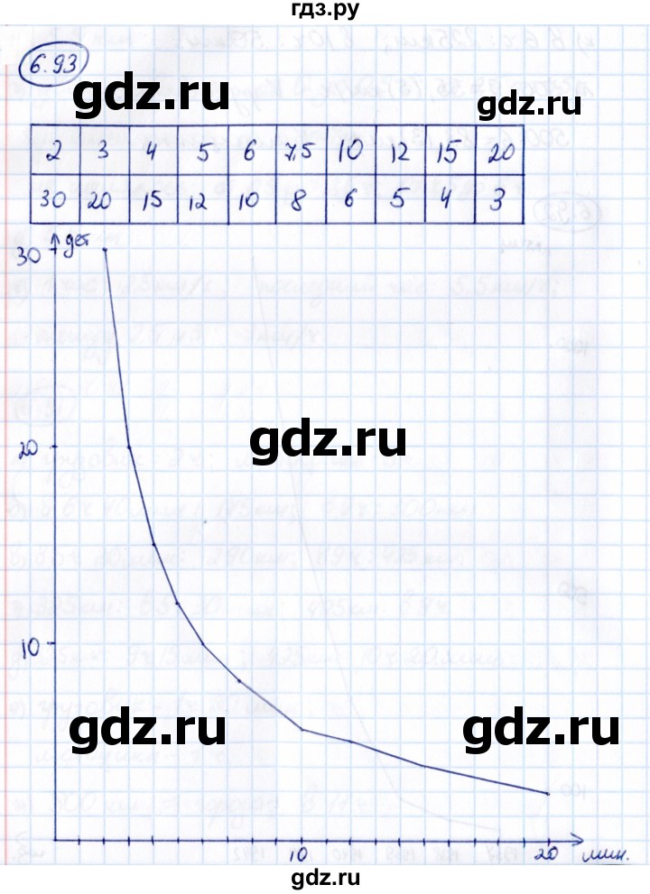 ГДЗ по математике 6 класс Виленкин   §6 / упражнение - 6.93, Решебник к учебнику 2021