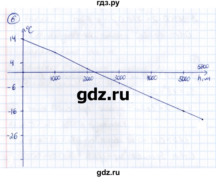 ГДЗ по математике 6 класс Виленкин   §6 / применяем математику - 6, Решебник к учебнику 2021