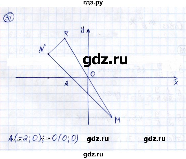 ГДЗ по математике 6 класс Виленкин   вопросы и задачи на повторение / задача - П.51, Решебник к учебнику 2021