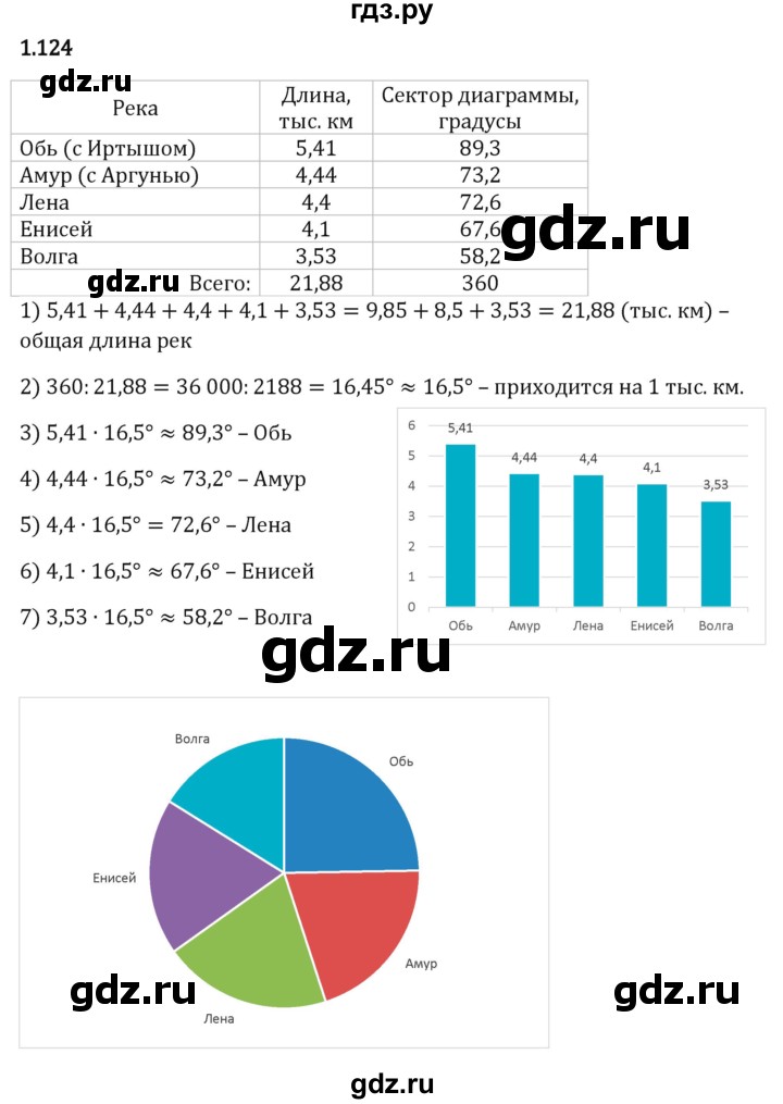 ГДЗ §1 / Упражнение 1.124 Математика 6 Класс Виленкин, Жохов