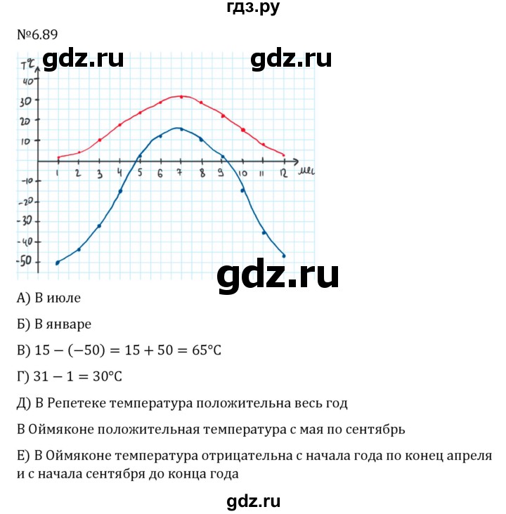 ГДЗ по математике 6 класс Виленкин   §6 / упражнение - 6.89, Решебник к учебнику 2023