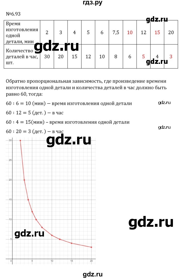ГДЗ по математике 6 класс Виленкин   §6 / упражнение - 6.93, Решебник к учебнику 2023