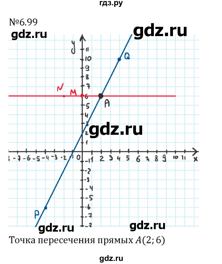 ГДЗ по математике 6 класс Виленкин   §6 / упражнение - 6.99, Решебник к учебнику 2023
