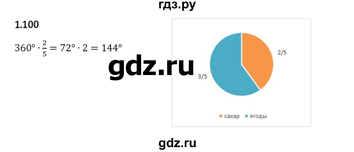 Гдз по математике за 6 класс Виленкин, Жохов, Чесноков ответ на номер № 1.100, Решебник 2024