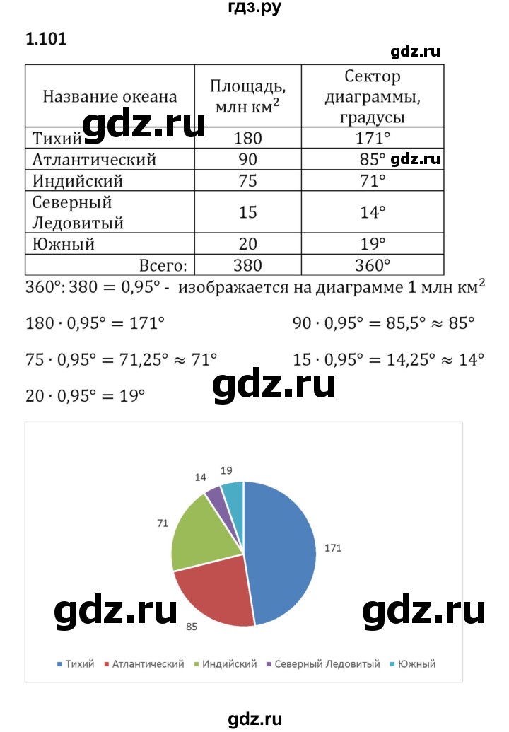 Гдз по математике за 6 класс Виленкин, Жохов, Чесноков ответ на номер № 1.101, Решебник 2024