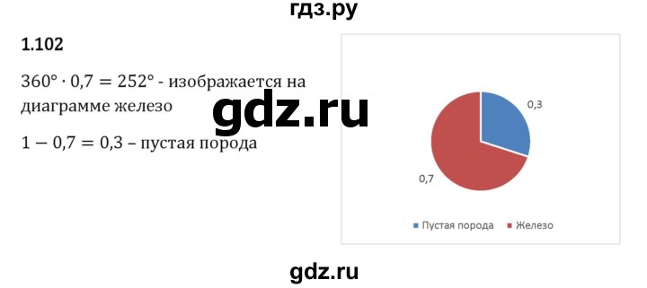 Гдз по математике за 6 класс Виленкин, Жохов, Чесноков ответ на номер № 1.102, Решебник 2024