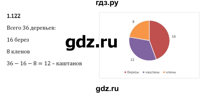 Гдз по математике за 6 класс Виленкин, Жохов, Чесноков ответ на номер № 1.122, Решебник 2024