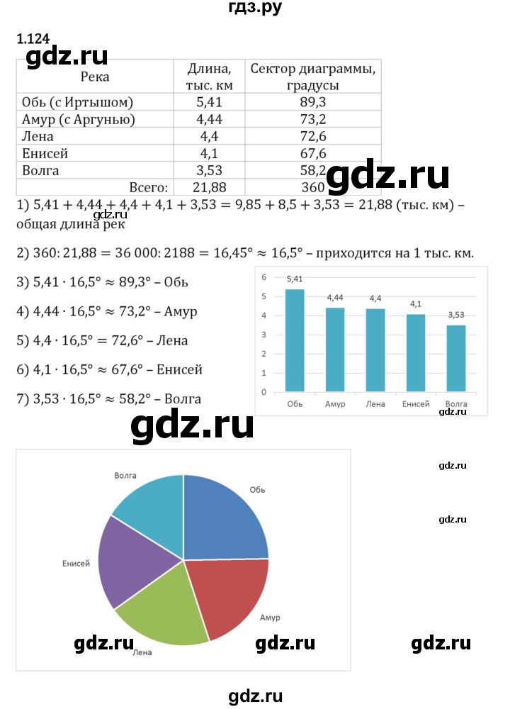 Гдз по математике за 6 класс Виленкин, Жохов, Чесноков ответ на номер № 1.124, Решебник 2024