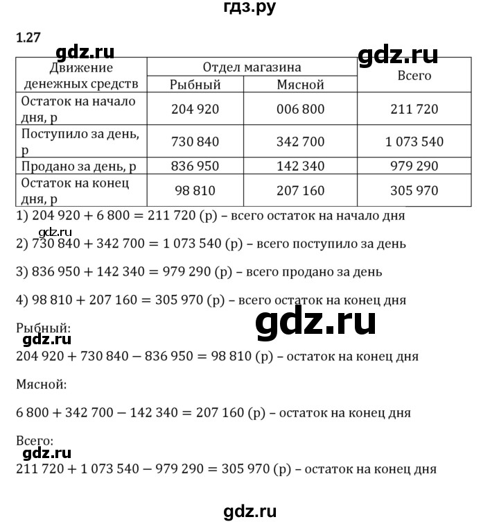 Гдз по математике за 6 класс Виленкин, Жохов, Чесноков ответ на номер № 1.27, Решебник 2024