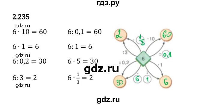 Гдз по математике за 6 класс Виленкин, Жохов, Чесноков ответ на номер № 2.235, Решебник 2024