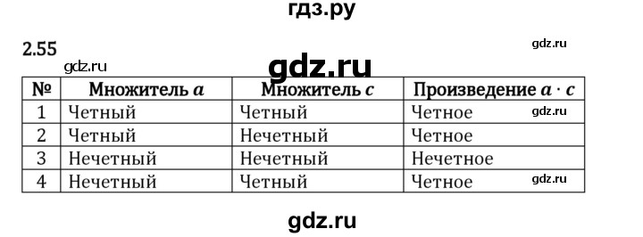 Гдз по математике за 6 класс Виленкин, Жохов, Чесноков ответ на номер № 2.55, Решебник 2024