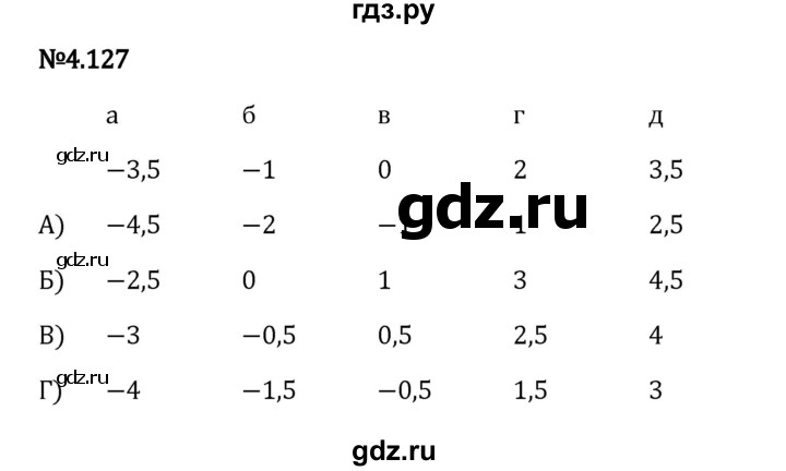 Гдз по математике за 6 класс Виленкин, Жохов, Чесноков ответ на номер № 4.127, Решебник 2024