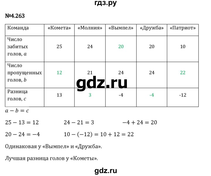 Гдз по математике за 6 класс Виленкин, Жохов, Чесноков ответ на номер № 4.263, Решебник 2024