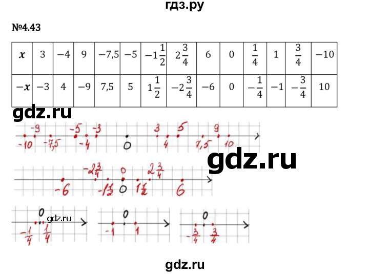 Гдз по математике за 6 класс Виленкин, Жохов, Чесноков ответ на номер № 4.43, Решебник 2024