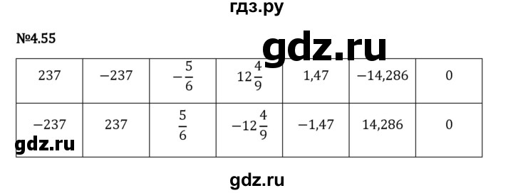 Гдз по математике за 6 класс Виленкин, Жохов, Чесноков ответ на номер № 4.55, Решебник 2024