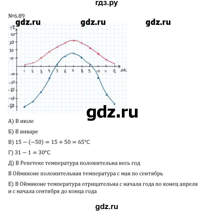 ГДЗ по математике 6 класс Виленкин   §6 / упражнение - 6.89, Решебник 2024