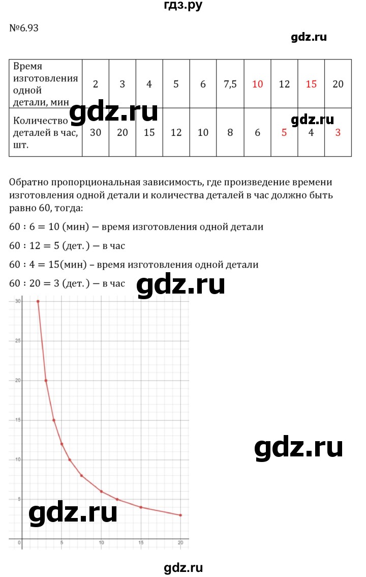 Гдз по математике за 6 класс Виленкин, Жохов, Чесноков ответ на номер № 6.93, Решебник 2024