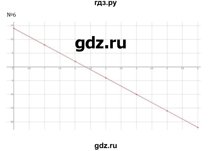 ГДЗ по математике 6 класс Виленкин   §6 / применяем математику - 6, Решебник 2024