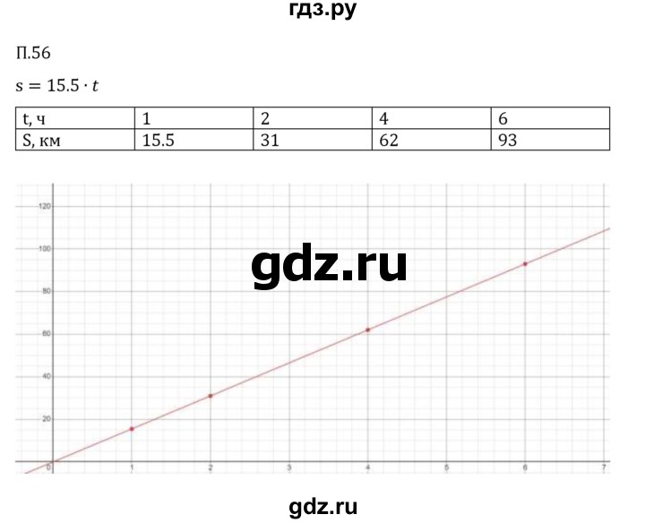 ГДЗ по математике 6 класс Виленкин   вопросы и задачи на повторение / задача - П.56, Решебник 2024