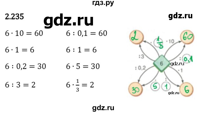 Гдз по математике за 6 класс Виленкин, Жохов, Чесноков ответ на номер № 2.235, Решебник 2024