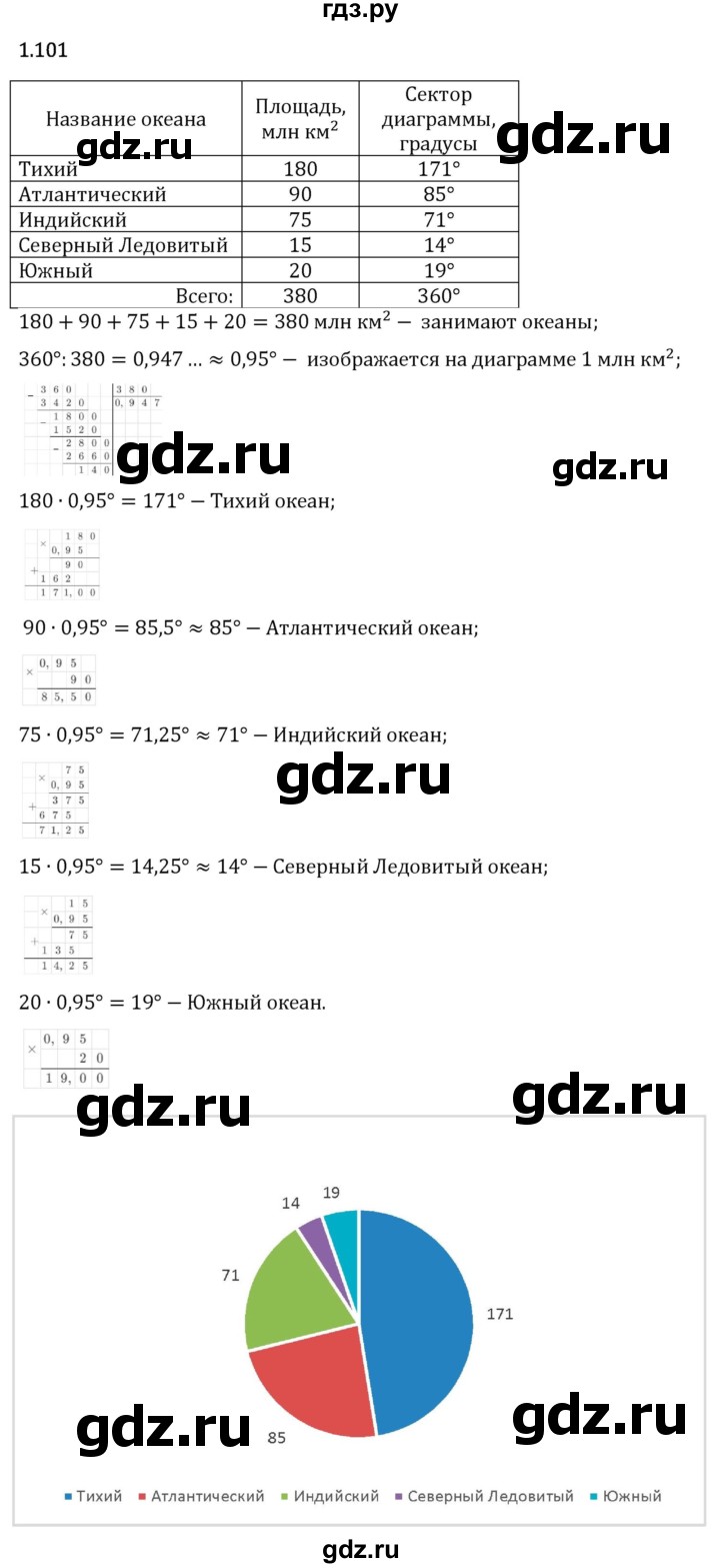 Гдз по математике за 6 класс Виленкин, Жохов, Чесноков ответ на номер № 1.101, Решебник 2024