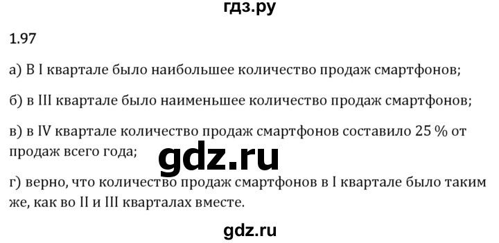 Гдз по математике за 6 класс Виленкин, Жохов, Чесноков ответ на номер № 1.97, Решебник 2024