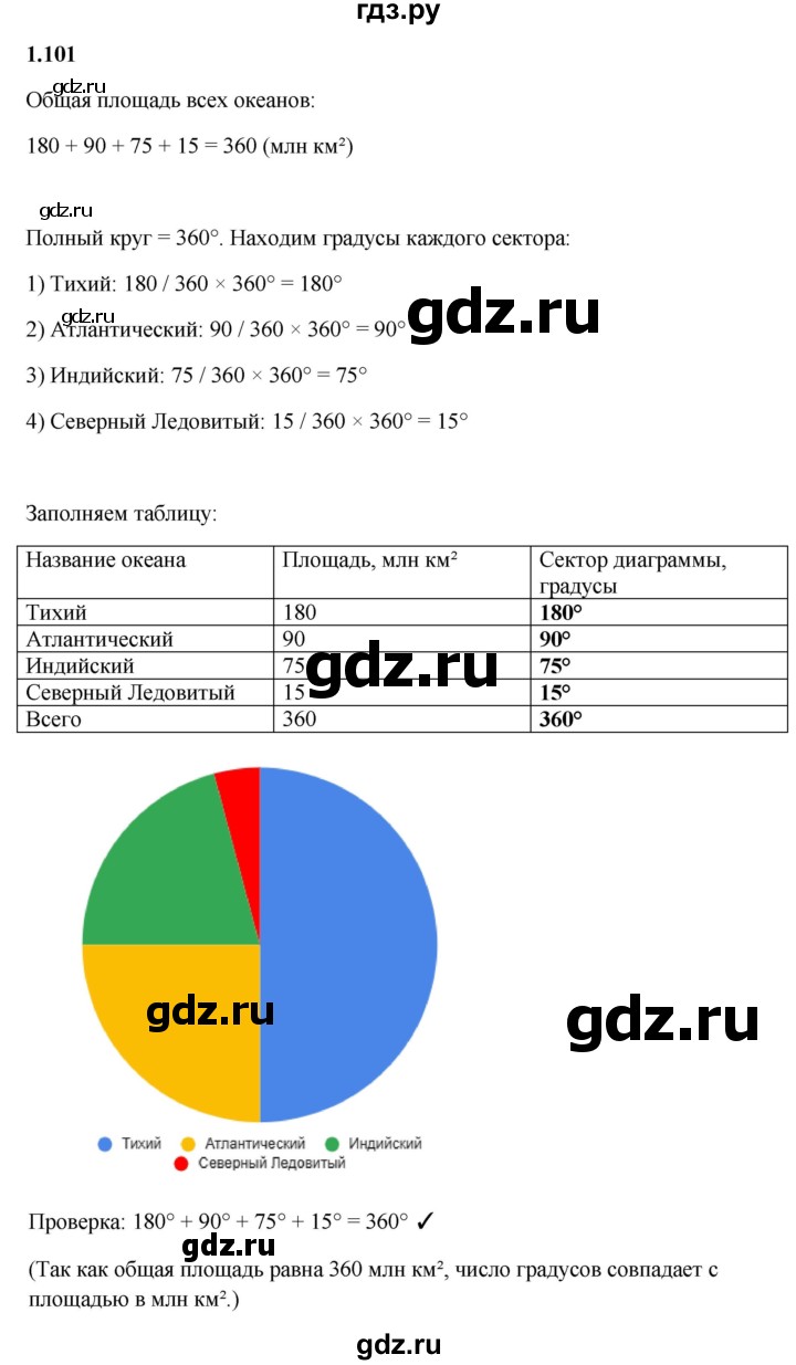 Гдз по математике за 6 класс Виленкин, Жохов, Чесноков ответ на номер № 1.101, Решебник 2026
