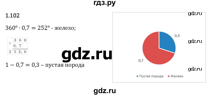 Гдз по математике за 6 класс Виленкин, Жохов, Чесноков ответ на номер № 1.102, Решебник 2026