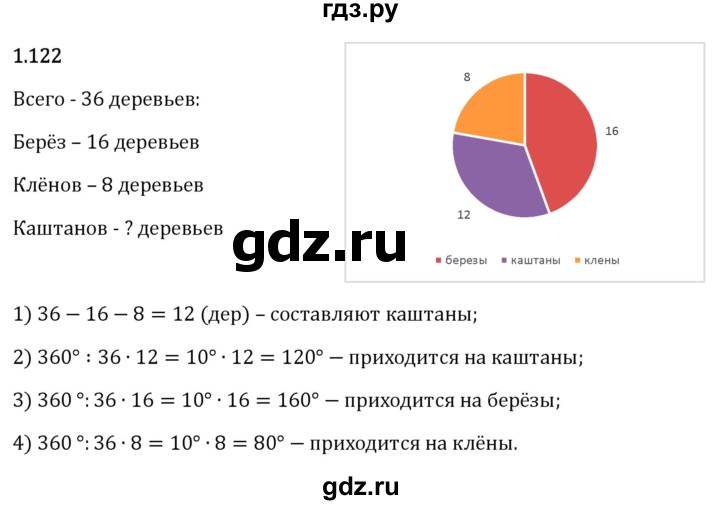 Гдз по математике за 6 класс Виленкин, Жохов, Чесноков ответ на номер № 1.122, Решебник 2026