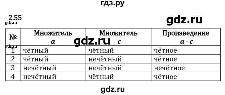 Гдз по математике за 6 класс Виленкин, Жохов, Чесноков ответ на номер № 2.55, Решебник 2026