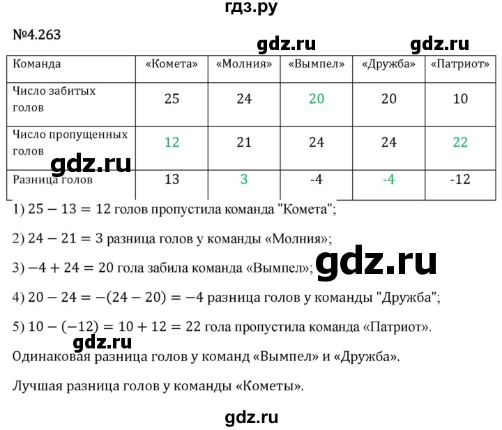 Гдз по математике за 6 класс Виленкин, Жохов, Чесноков ответ на номер № 4.263, Решебник 2026