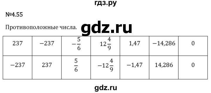 Гдз по математике за 6 класс Виленкин, Жохов, Чесноков ответ на номер № 4.55, Решебник 2026