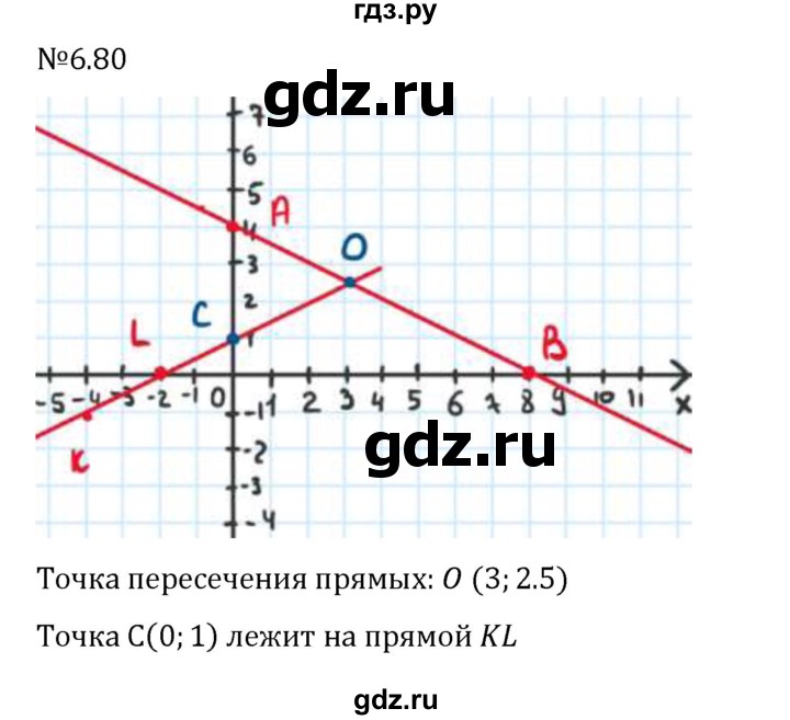Гдз по математике за 6 класс Виленкин, Жохов, Чесноков ответ на номер № 6.80, Решебник 2026