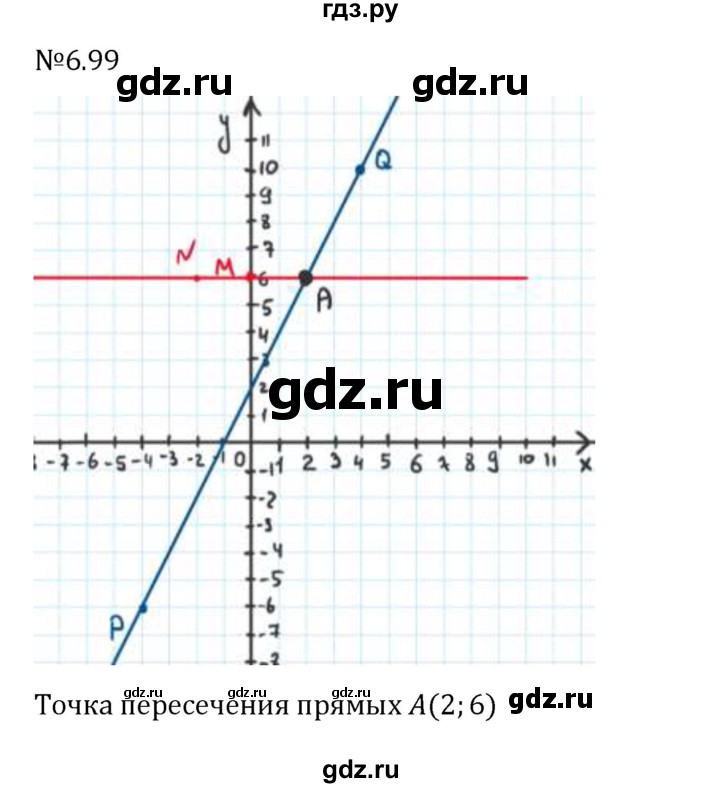 Гдз по математике за 6 класс Виленкин, Жохов, Чесноков ответ на номер № 6.99, Решебник 2026